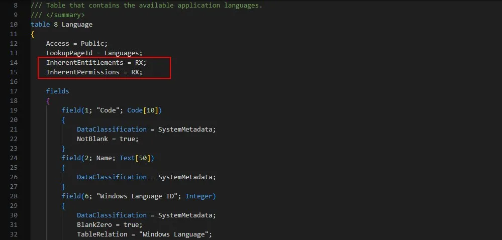 Inherent Permissions in Table