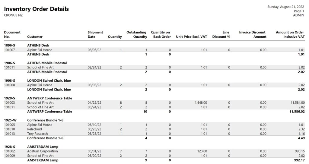 Inventory Order Details